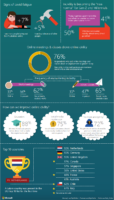 Microsoft-Digital-Civility-Index2