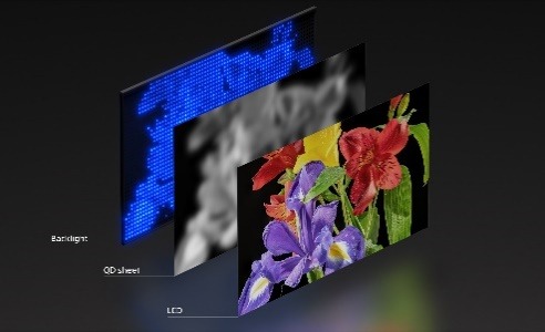 Sony RGB